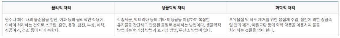사진 출처/ 광주 도시관리공사