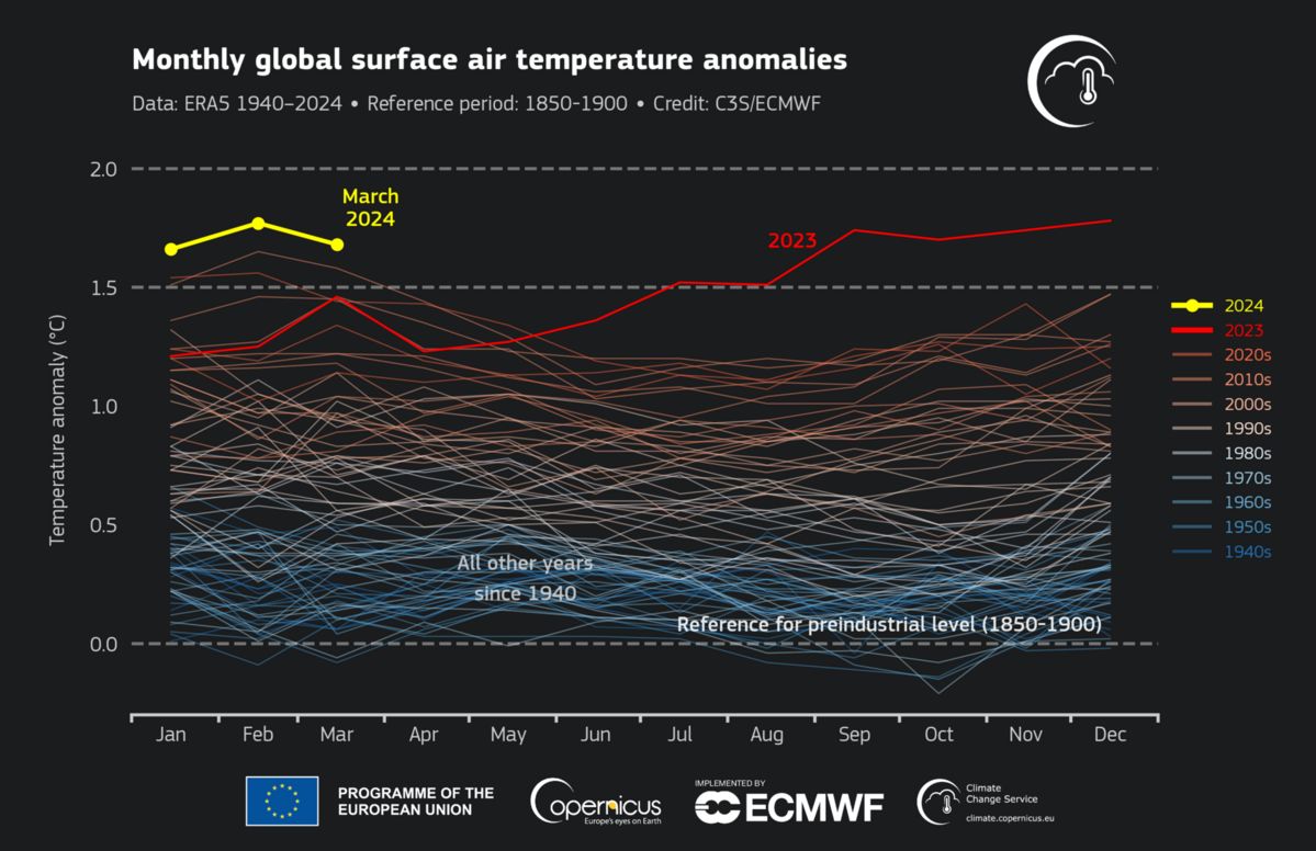 사진 출처/ Copernicus Climate Change Service