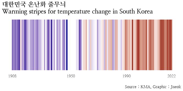 사진 출처/ 한국에너지기술연구원