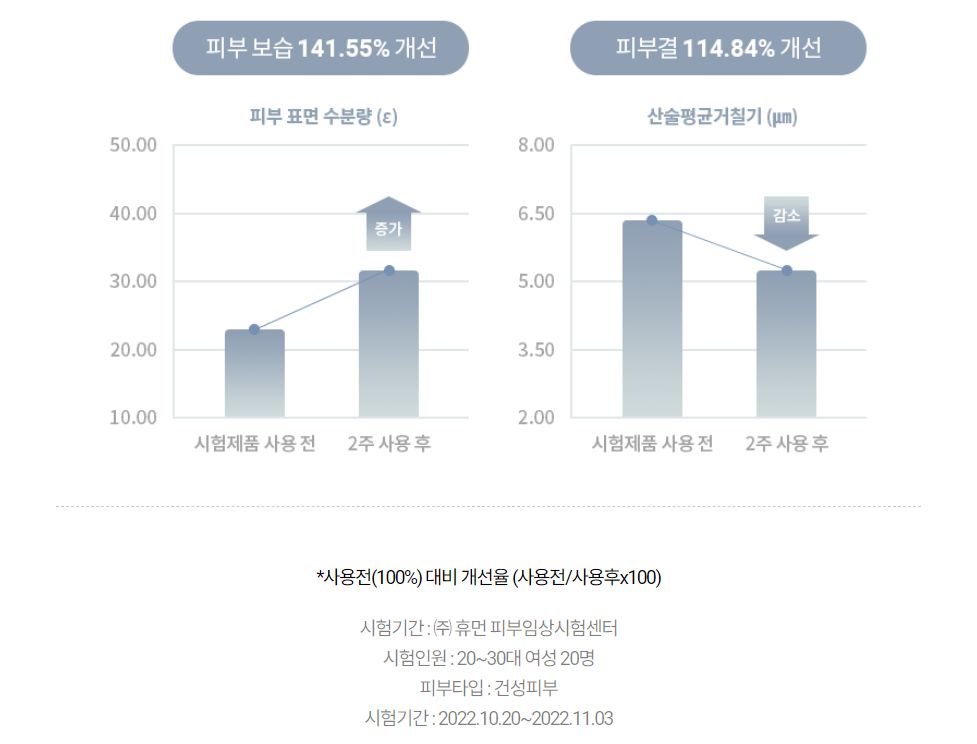 사진 출처/ 딕셔니스트
