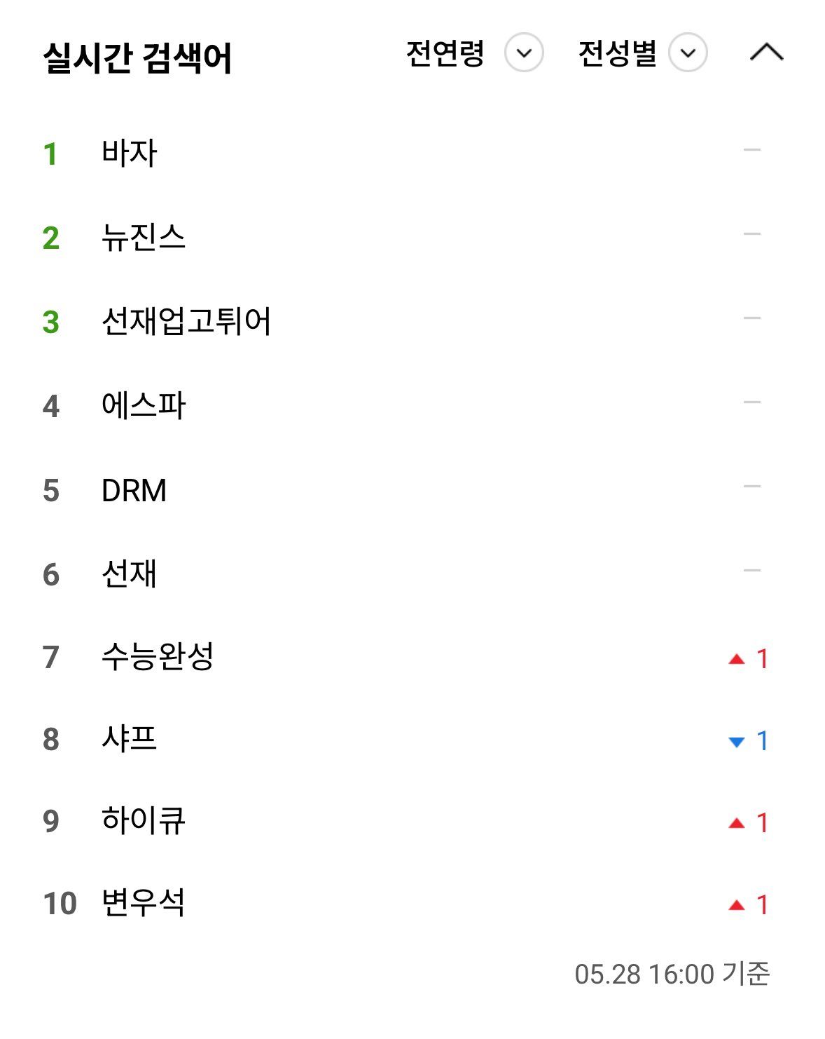 교보문고 검색어 1위 '변우석'