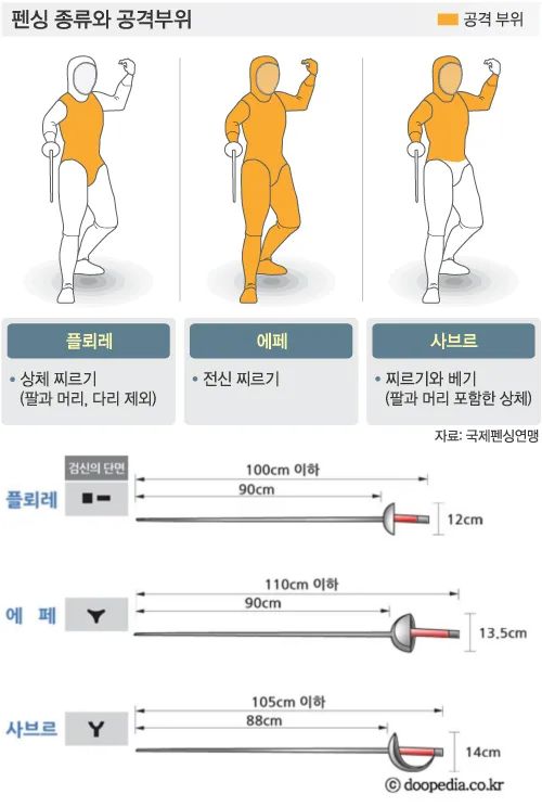 Images/국제펜싱연맹·두피디아