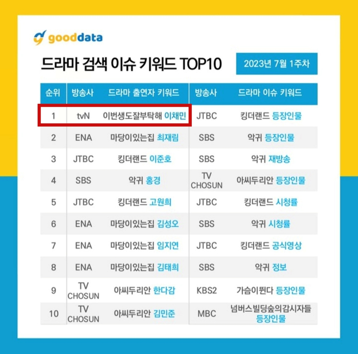 사진 / 굿데이코퍼레이션