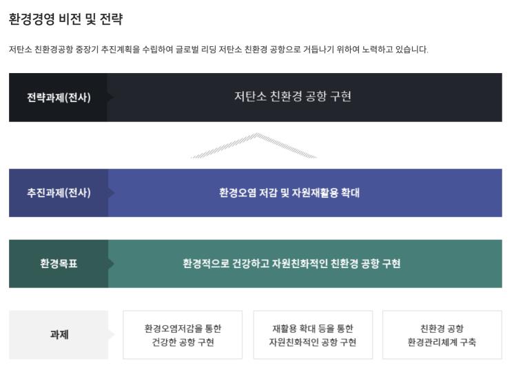 사진 / 인천국제공항공사 홈페이지