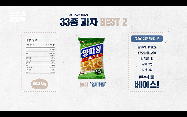 YouTube @핏블리 FITVELY