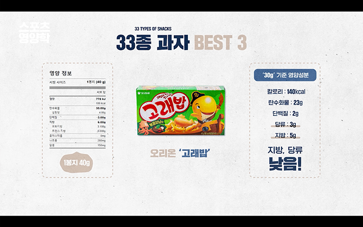 YouTube @핏블리 FITVELY