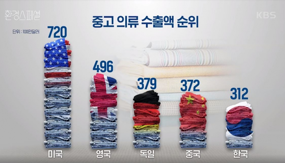 KBS '환경스페셜' 방송 영상 캡처 /뉴스펭귄