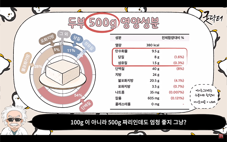 YouTube @굿닥터 Good Doctor
