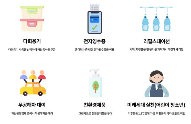 포인트를 받을 수 있는 참여 방법 /'탄소중립 실천포인트' 홈페이지 캡처