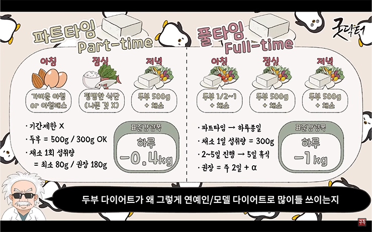 YouTube @굿닥터 Good Doctor